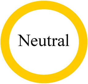 Neutral-sign